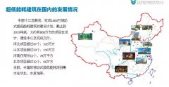 河北日报：对于绿色建筑河北省发出重磅利好政策！